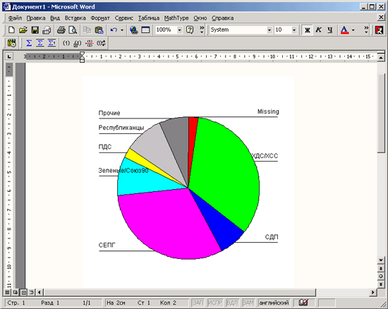 Excel как сделать проценты в круговой диаграмме Excel как сделать проценты в круговой диаграмме